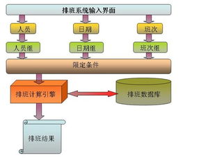 天潤(rùn)飛華 北京軟件開(kāi)發(fā)與系統(tǒng)集成的專(zhuān)業(yè)服務(wù)商